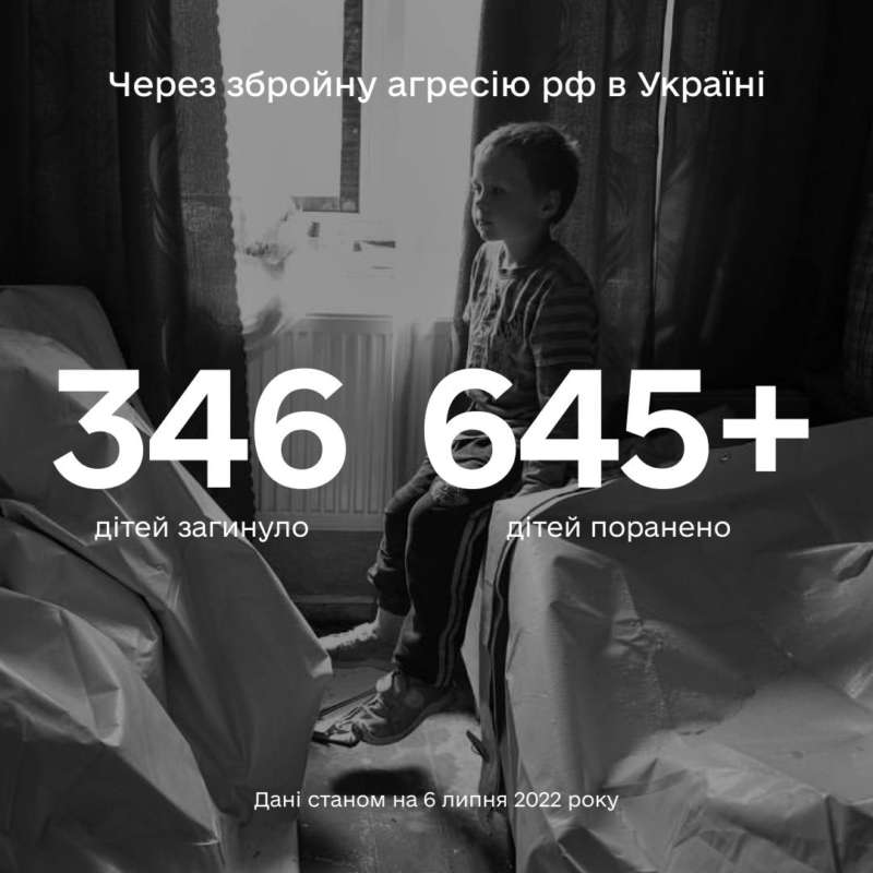 Більше ніж 991 дитина постраждала в Україні внаслідок повномасштабної збройної агресії рф.