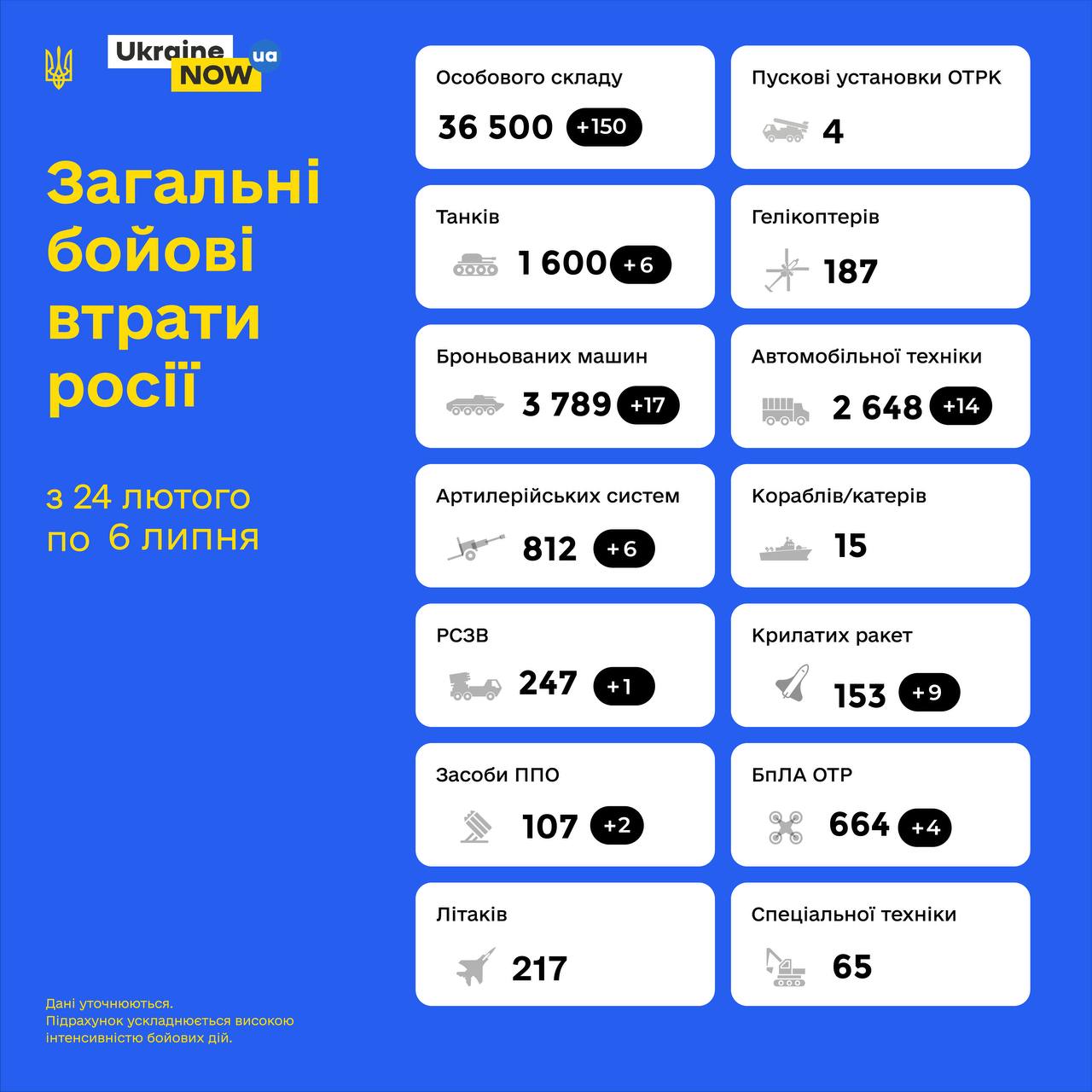 Загальні бойові втрати противника з 24.02 по 06.07