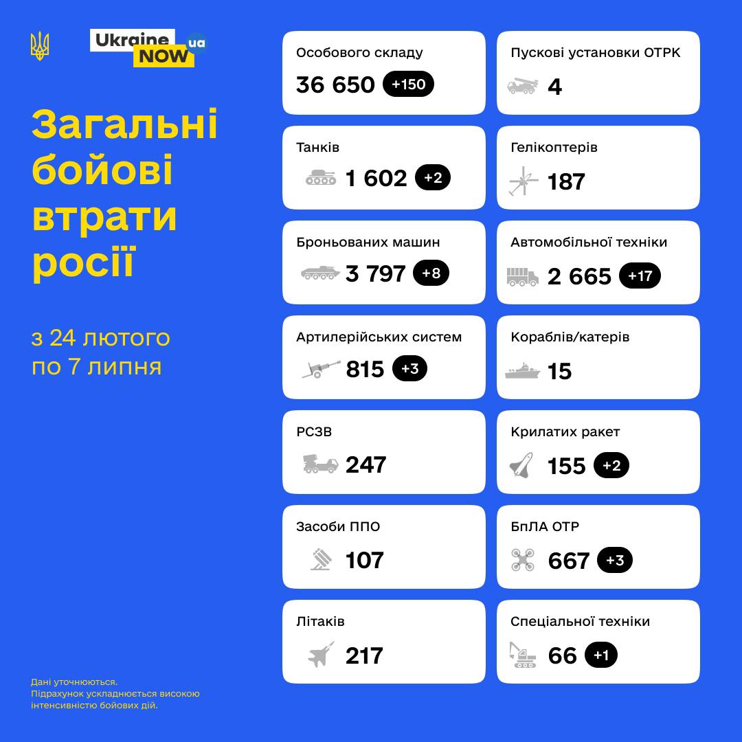 Загальні бойові втрати противника з 24.02 по 07.07