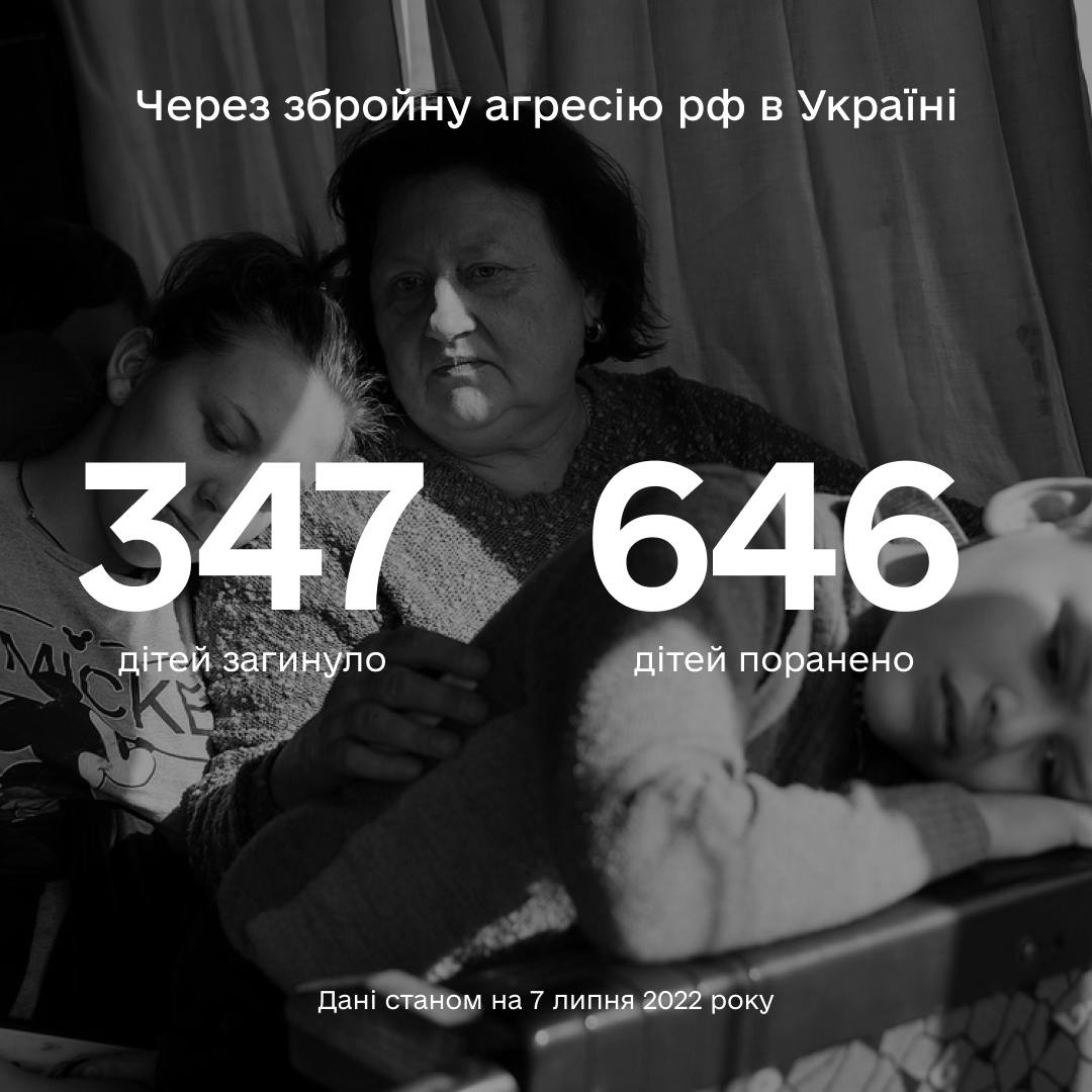 Більше ніж 993 дитини постраждали в Україні внаслідок повномасштабної збройної агресії рф