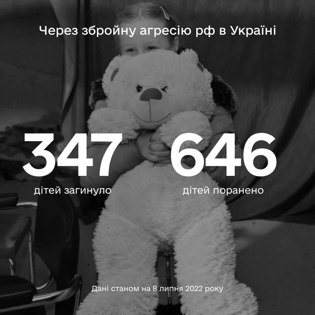 Більше ніж 993 дитини постраждали в Україні внаслідок повномасштабної збройної агресії рф