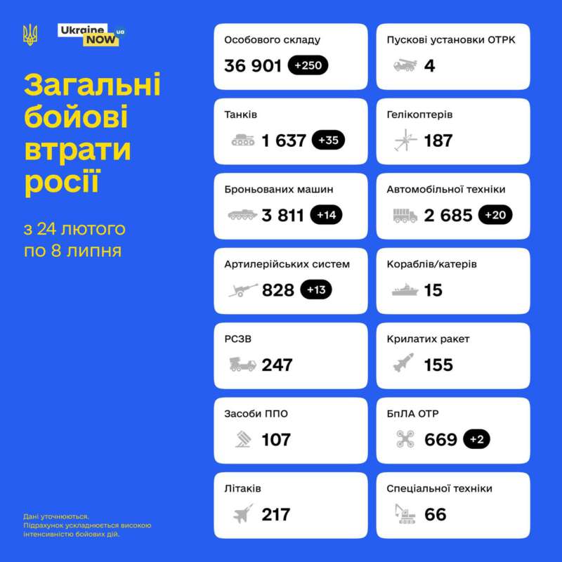 Загальні бойові втрати противника з 24.02 по 08.07