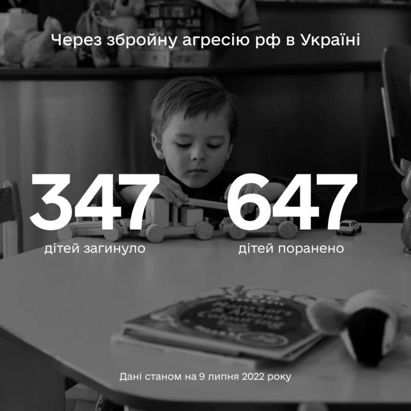 ​​Більше ніж 994 дитини постраждали в Україні внаслідок повномасштабної збройної агресії рф