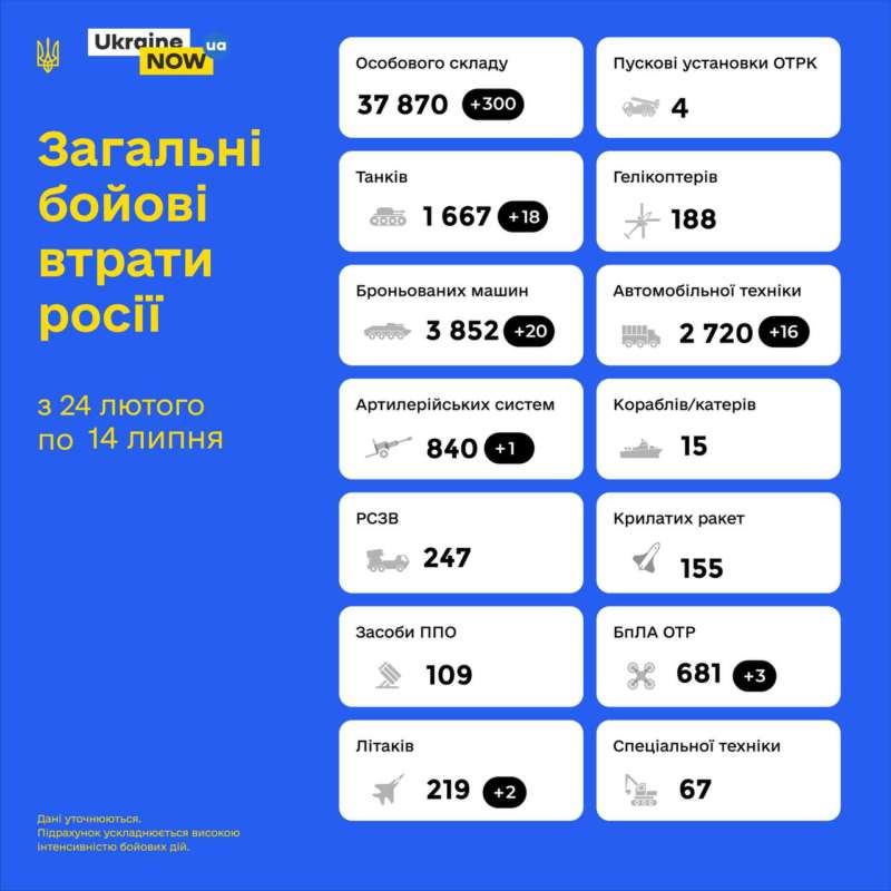 Загальні бойові втрати противника з 24.02 по 14.07