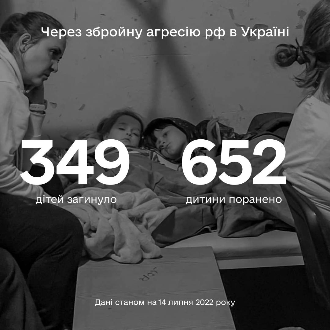Більше тисячі дітей постраждали в Україні внаслідок повномасштабної збройної агресії рф