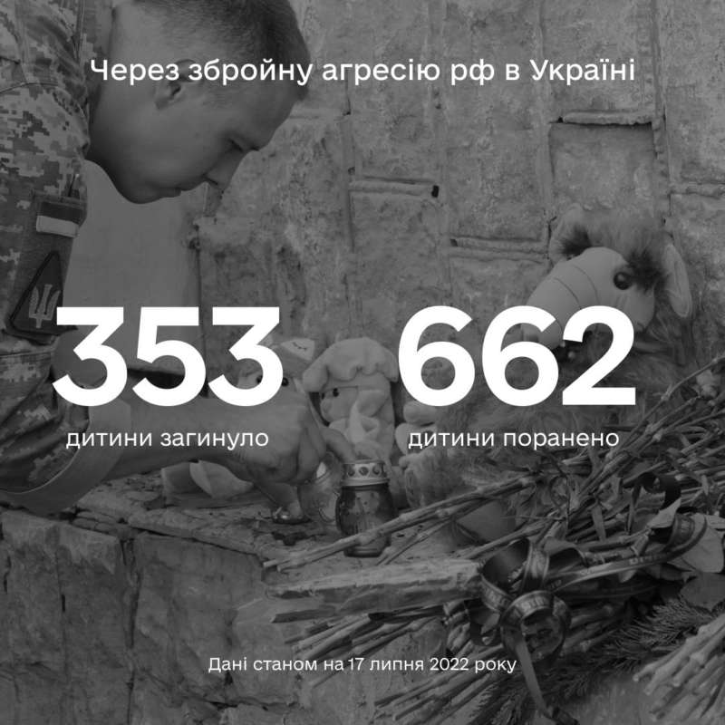 Більше ніж 1015 дітей постраждали в Україні внаслідок повномасштабної збройної агресії рф