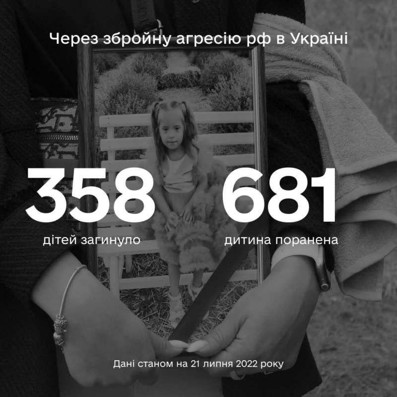 Жертвами російської агресії в Україні стали вже 358 дітей