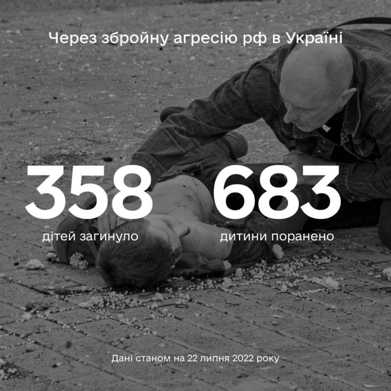 Більше ніж 1041 дитина постраждала в Україні внаслідок повномасштабної збройної агресії рф