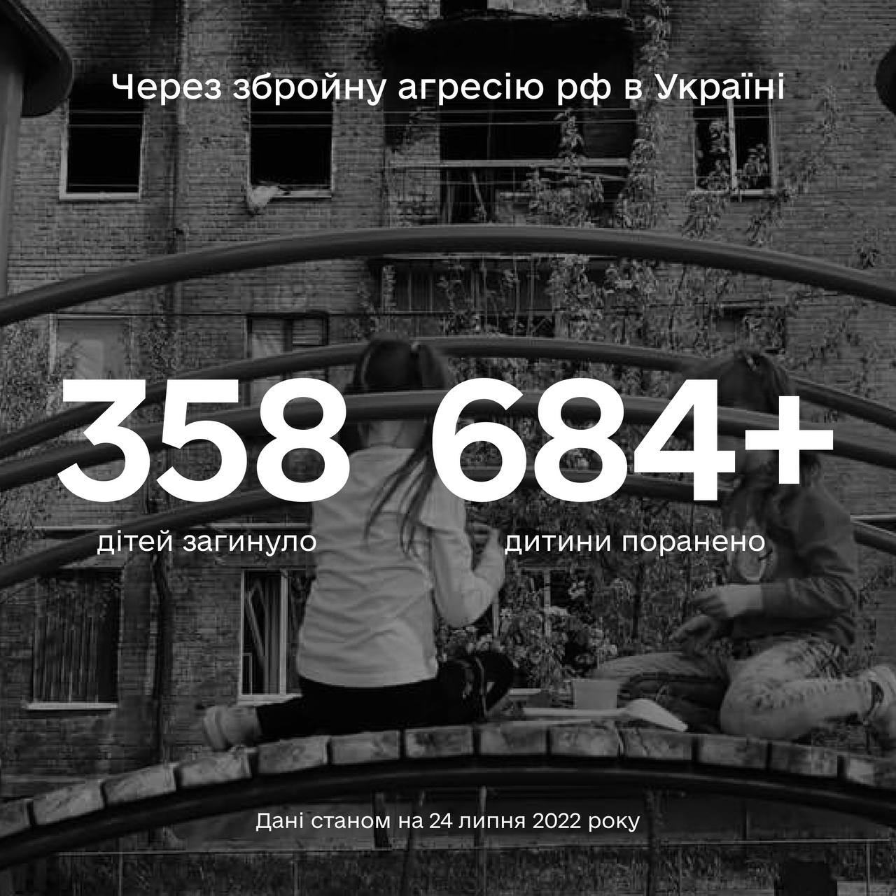 Більше ніж 1042 дитини постраждали в Україні за 5 місяців повномасштабної збройної агресії рф