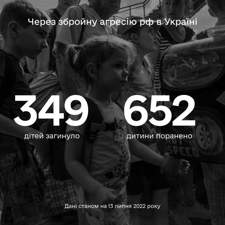 Більше тисячі дітей постраждали в Україні внаслідок повномасштабної збройної агресії рф