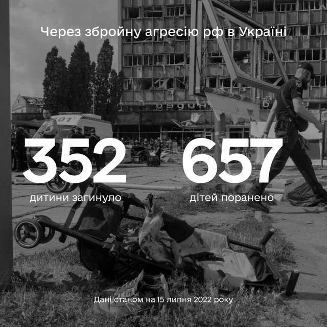 352 дитини загинули внаслідок збройної агресії рф в Україні