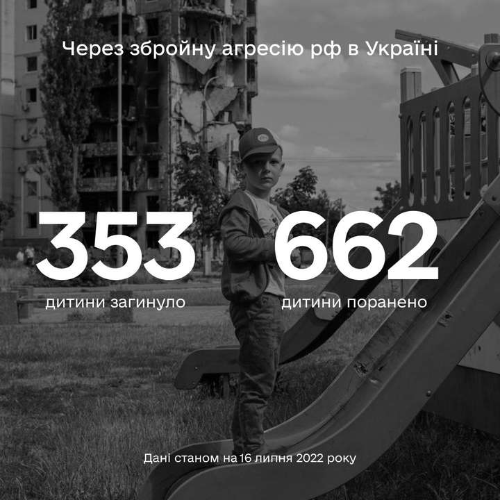 Більше 1015 дітей постраждали в Україні внаслідок повномасштабної збройної агресії рф