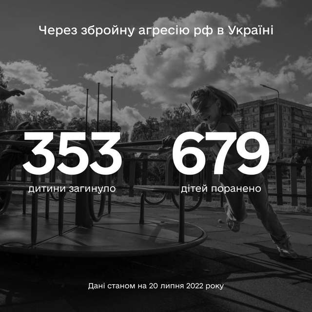 Більше ніж 1032 дитини постраждали внаслідок збройної агресії росії
