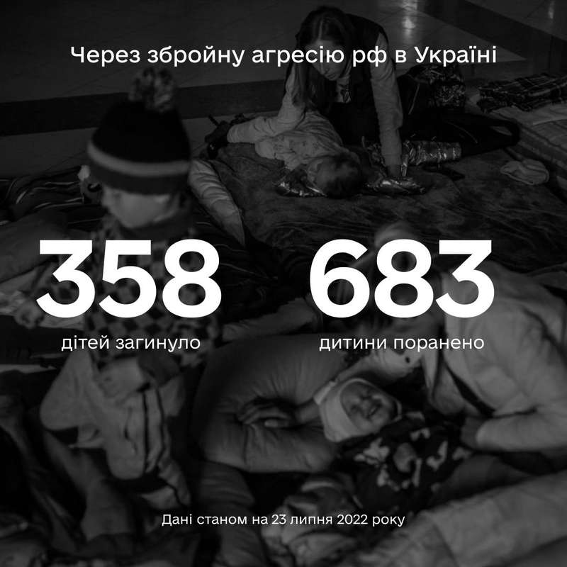 Більше ніж 1041 дитина постраждала в Україні внаслідок повномасштабної збройної агресії рф
