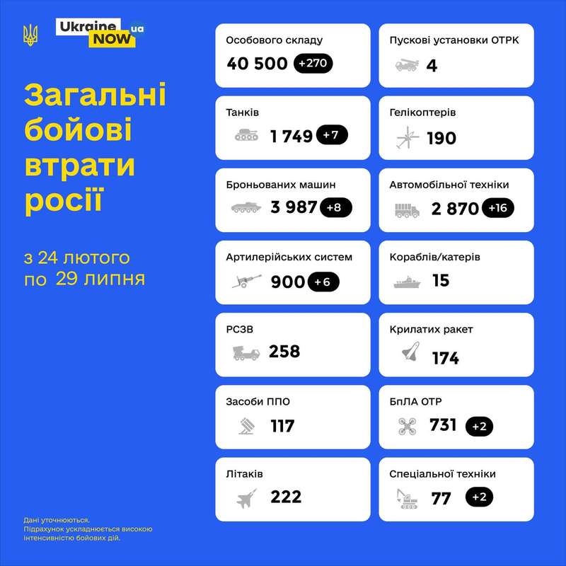 Загальні бойові втрати противника з 24.02 по 29.07