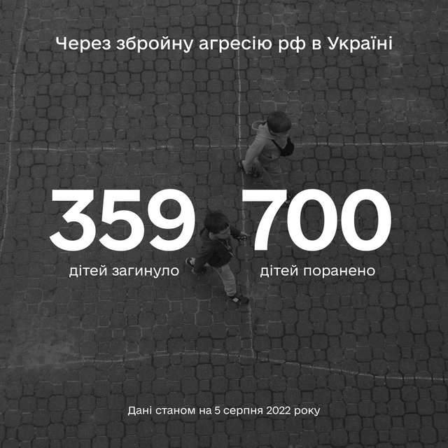 359 дітей в Україні загинули внаслідок збройної агресії рф