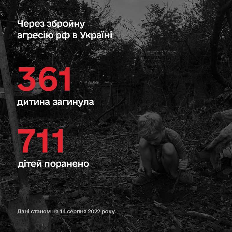 Більше ніж 1072 дитини постраждали в Україні внаслідок повномасштабної збройної агресії рф.