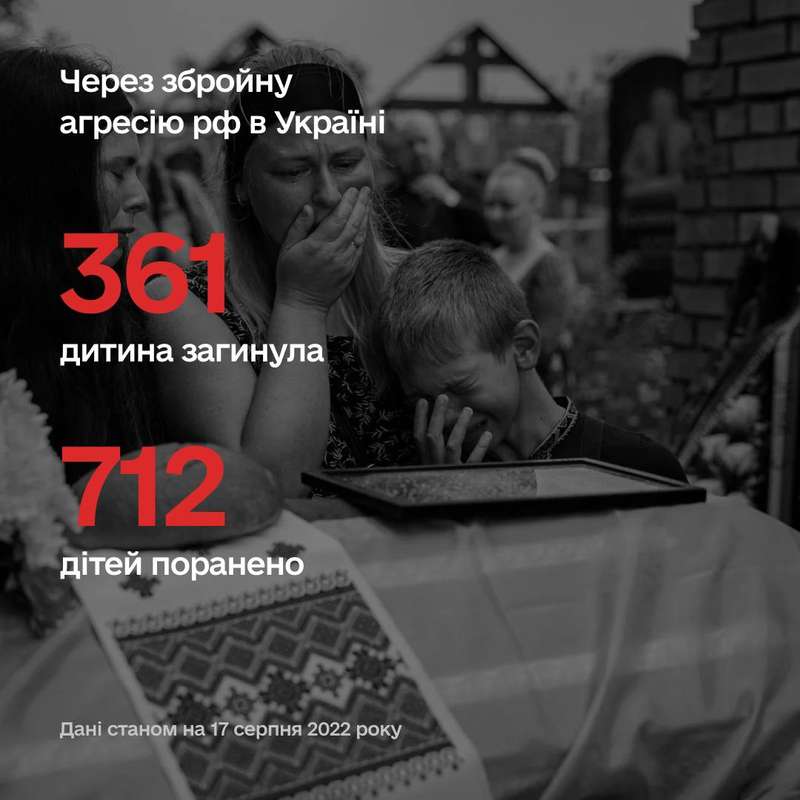 Більше ніж 1073 дитини постраждали в Україні внаслідок повномасштабної збройної агресії рф