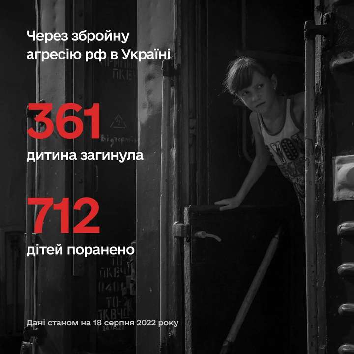 Більше ніж 1075 дітей постраждали в Україні внаслідок збройної агресії рф