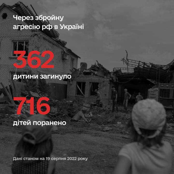 Більше ніж 1078 дітей постраждали в Україні внаслідок збройної агресії рф