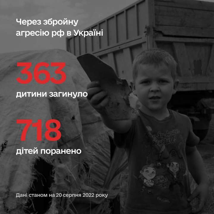 363 дитини загинули в Україні внаслідок збройної агресії рф