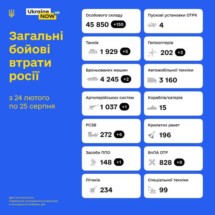 Загальні бойові втрати противника з 24.02 по 25.08