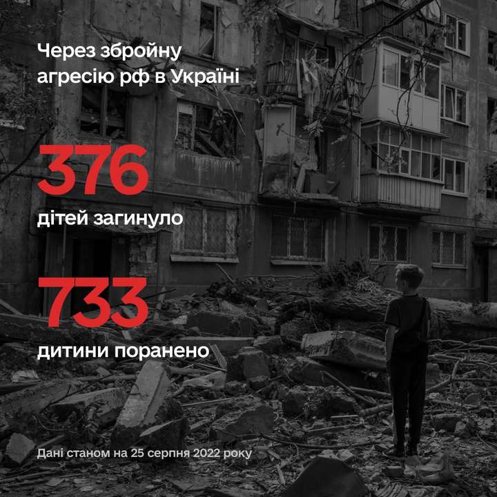 Двоє дітей загинули за минулу добу внаслідок збройної агресії росії