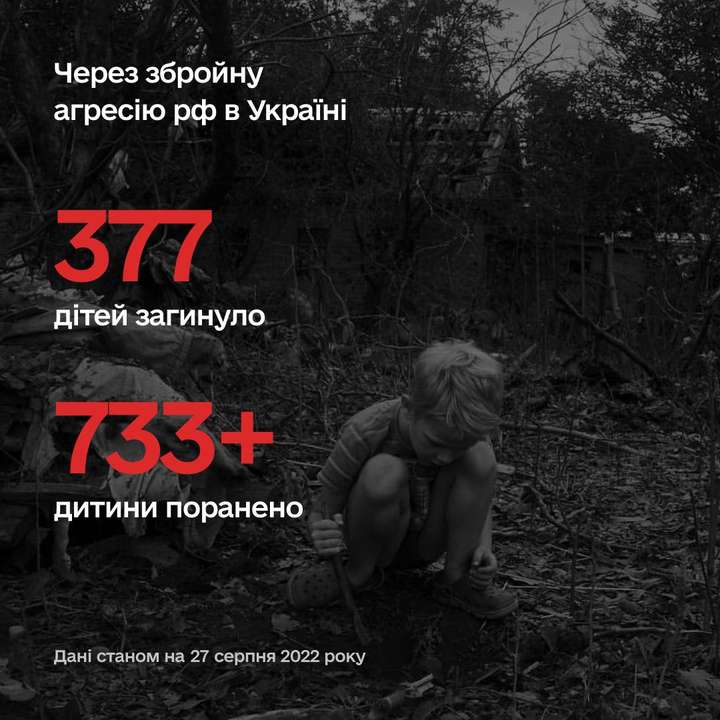 Більше 1110 дітей постраждали в Україні внаслідок збройної агресії рф