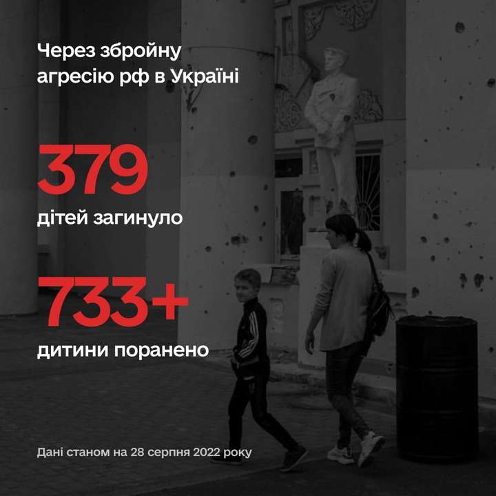 379 дітей загинуло внаслідок збройної агресії рф
