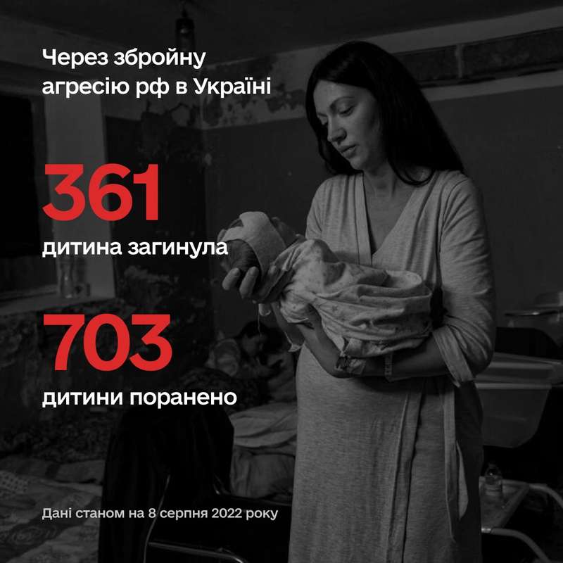 Без нових жертв і поранених: в Україні понад 1064 дитини постраждали від збройної агресії рф