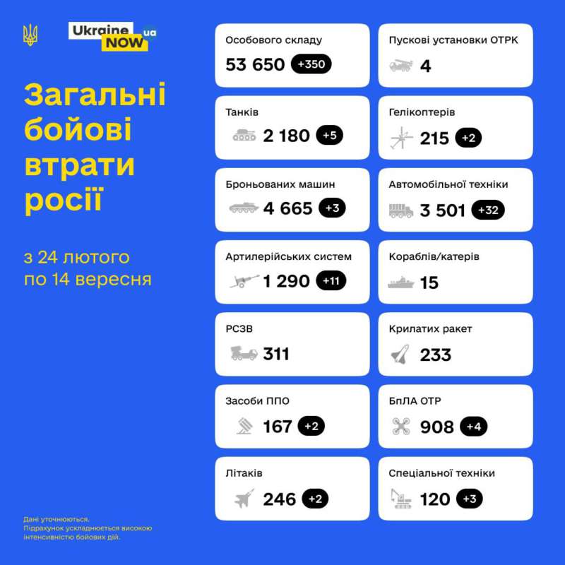 Загальні бойові втрати противника з 24.02 по 14.09