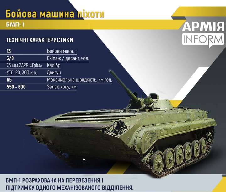 40 бойових машин піхоти передасть Україні грецька армія