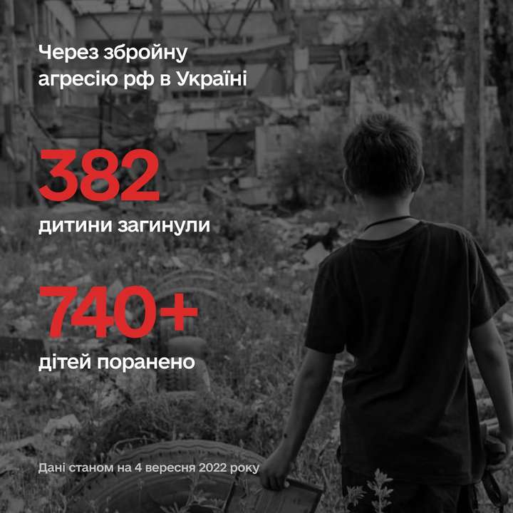 Вже 1122 дитини в Україні постраждали внаслідок агресії рф