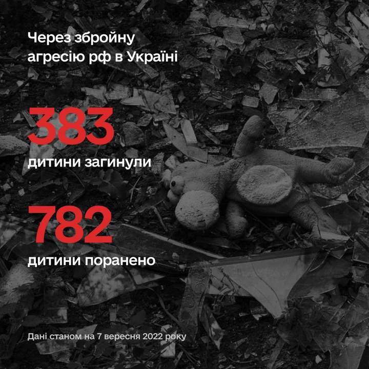 Вже понад 1110 дітей в Україні постраждали від агресії рф