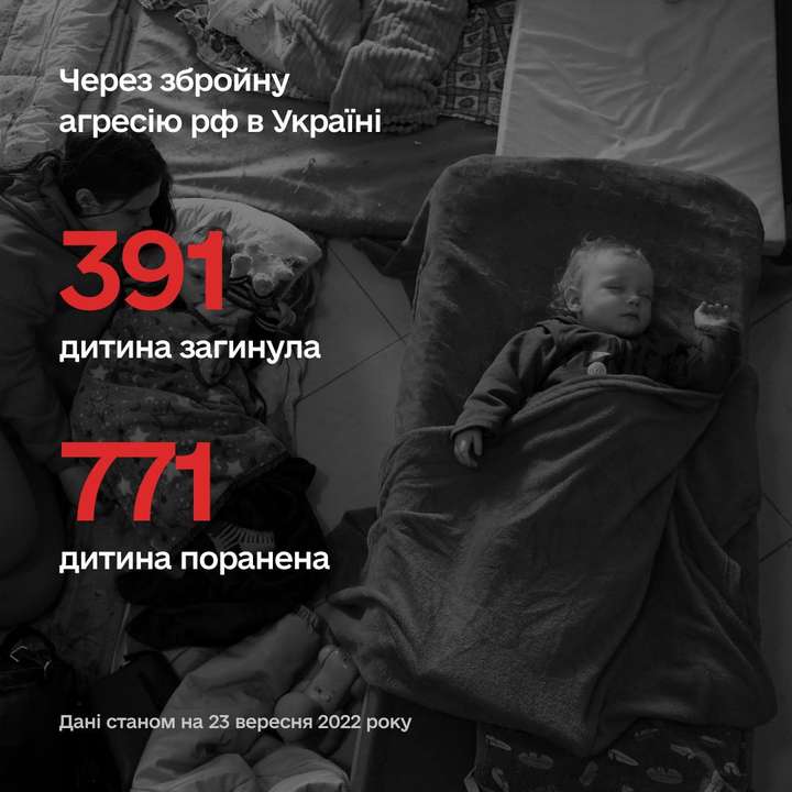 Більше ніж 1162 дитини постраждали в Україні внаслідок збройної агресії рф