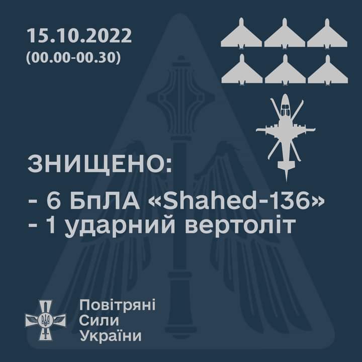 Ще сім ворожих атак відбили українські Повітряні Сили