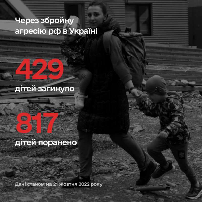 429 дітей загинуло внаслідок збройної агресії рф в Україні