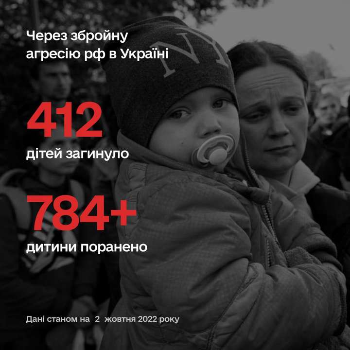 Внаслідок російської агресії в Україні загинуло 412 дітей