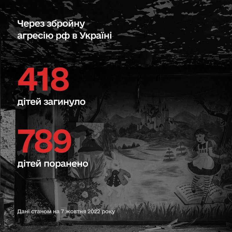 Від війни постраждали вже 1204 дитини