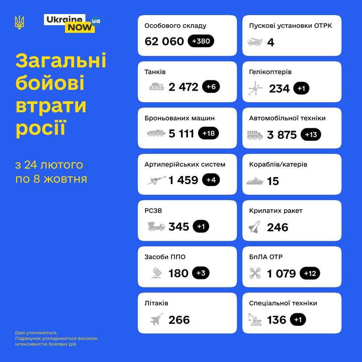 Загальні бойові втрати противника з 24.02 по 07.10