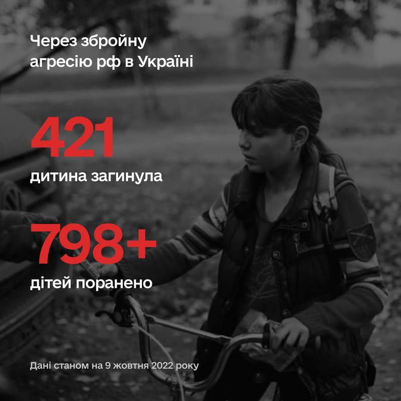 Від війни постраждали вже 1219 дітей