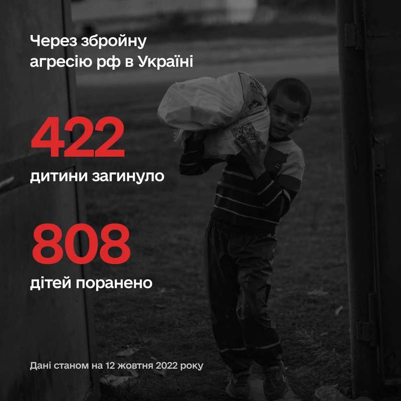 Вже понад 1230 українських дітей постраждали від російської агресії