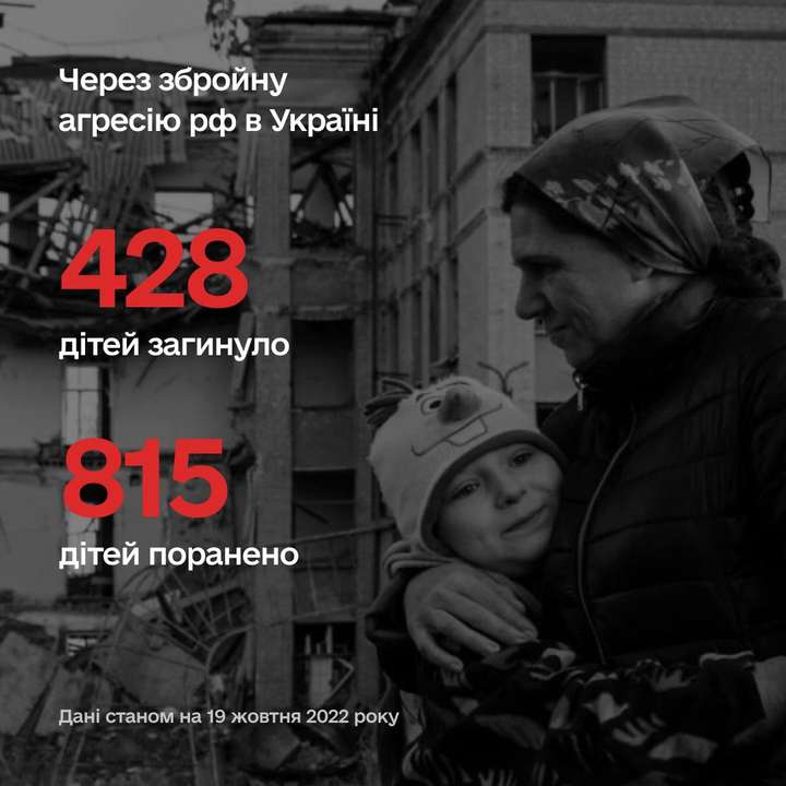 росіяни вбили в Україні 428 дітей