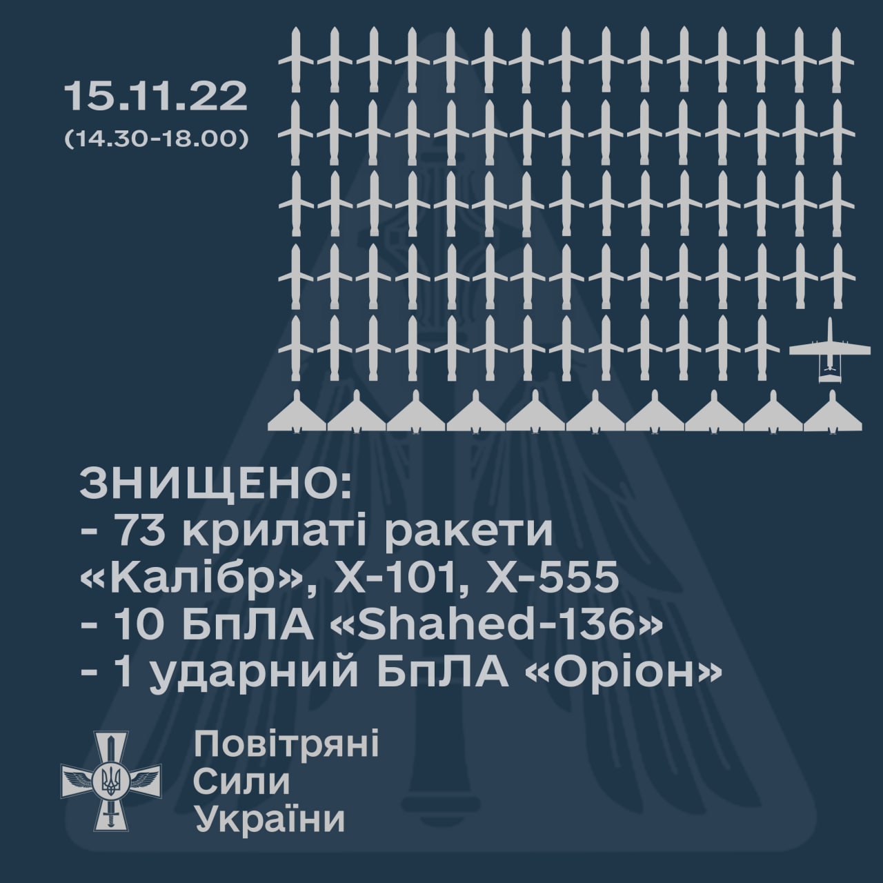 Наймасованіший ракетний удар по Україні