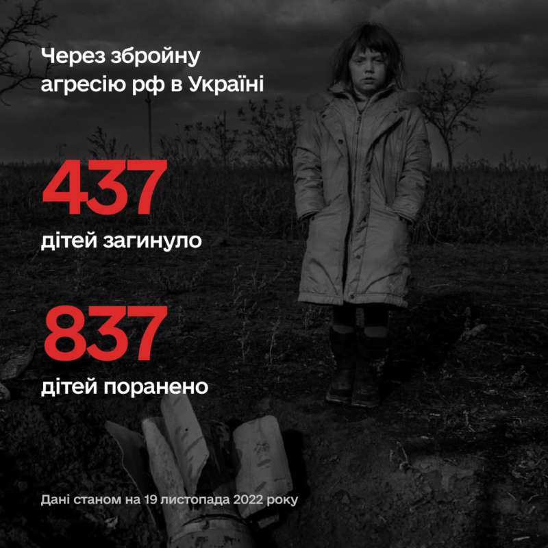 росіяни вбили 437 українських дітей