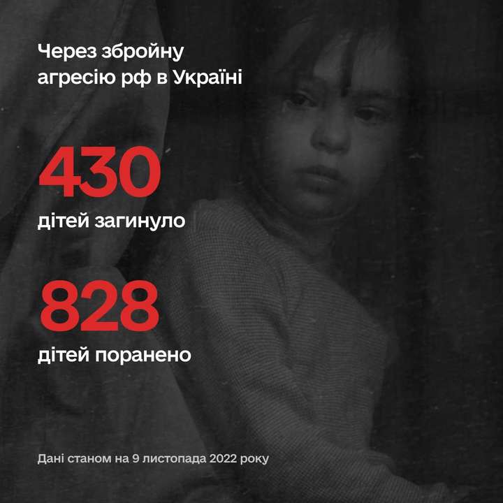 Внаслідок агресії рф в Україні постраждало понад 1258 дітей