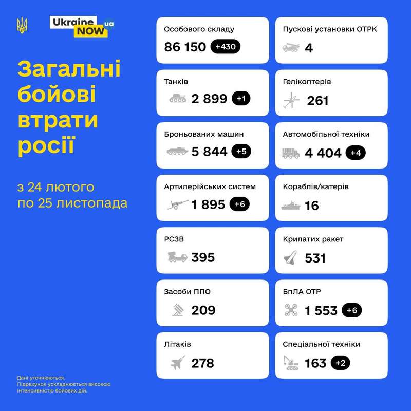 Загальні бойові втрати противника з 24.02 по 25.11