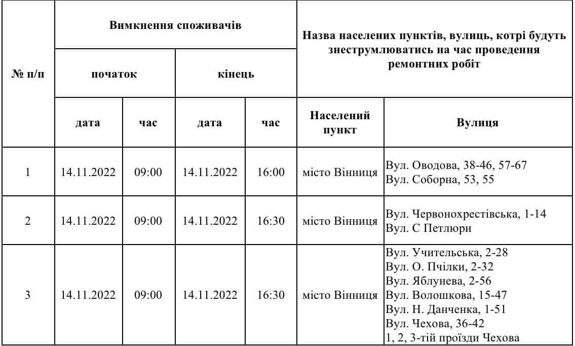 Сьогодні у Вінниці можливе відключення світла