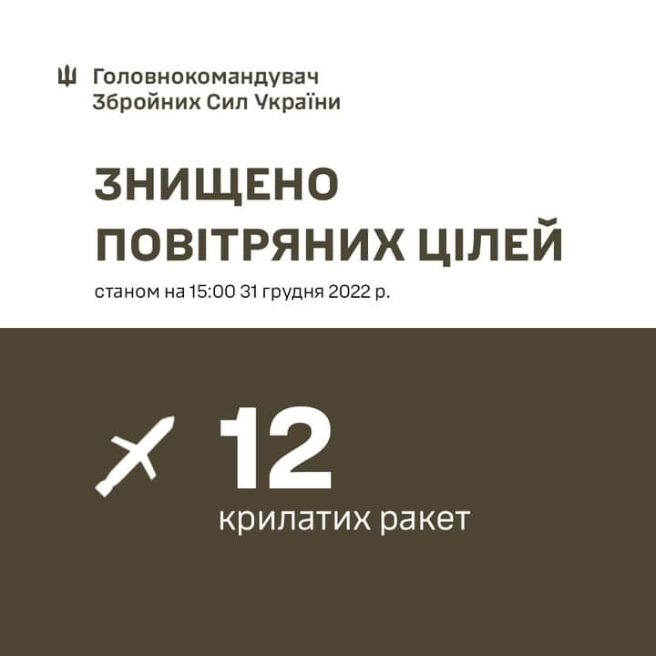 рашисти “привітали” з Новим роком понад 20 крилатими ракетами