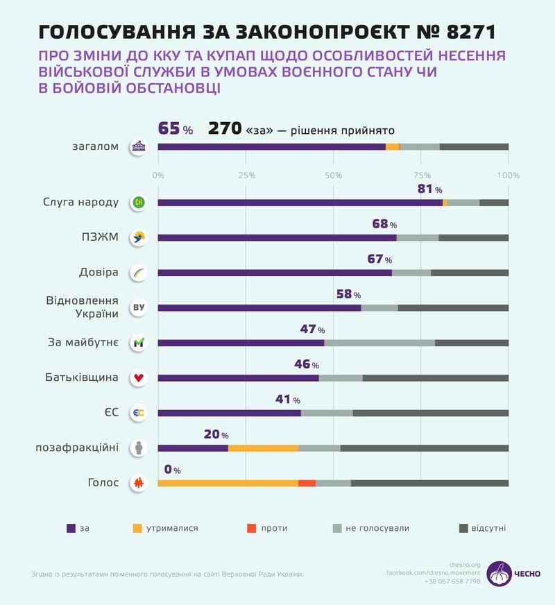 Власні спостереження, а не срачу заради